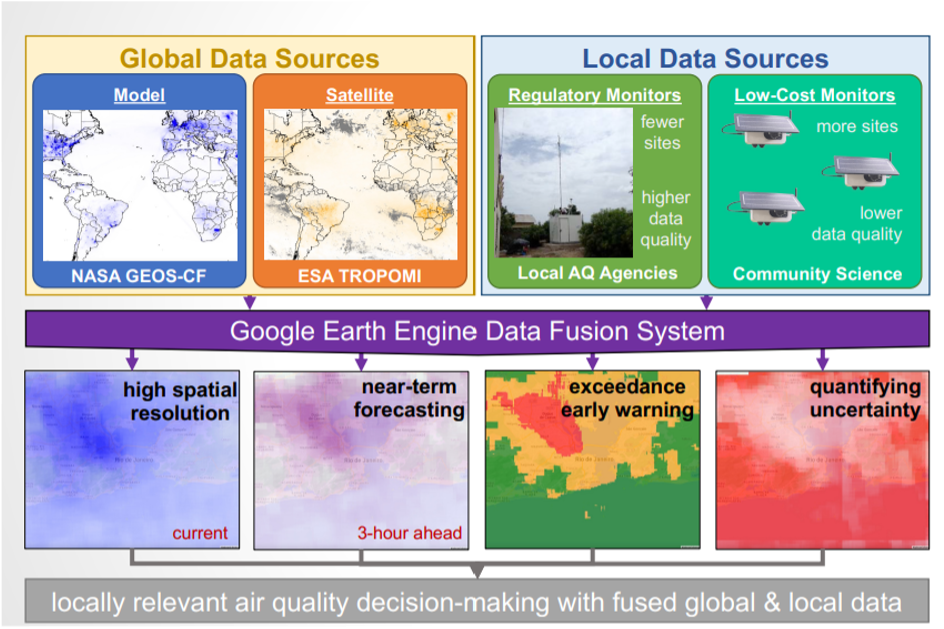 Digital Innovation Among Communities for Climate Adaptation